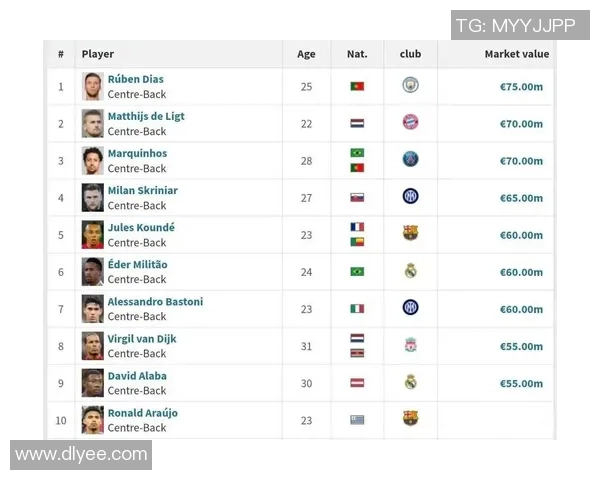 全球足球球星综合水平排名榜单及分析汇总